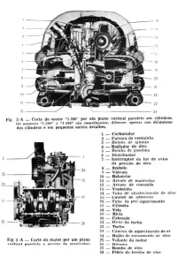 Diagramas Eletricos Completos